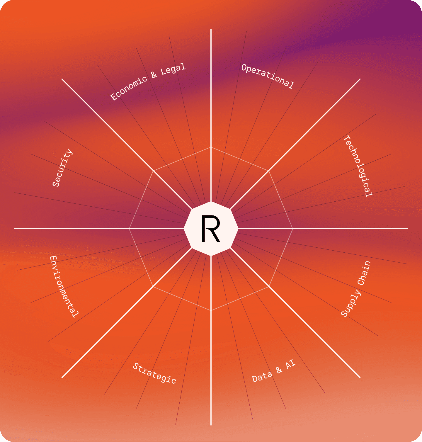 Map of the digital resilience index